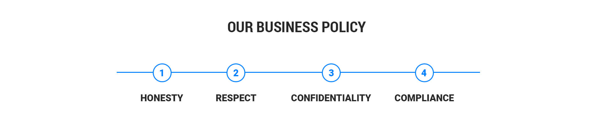 Business policy